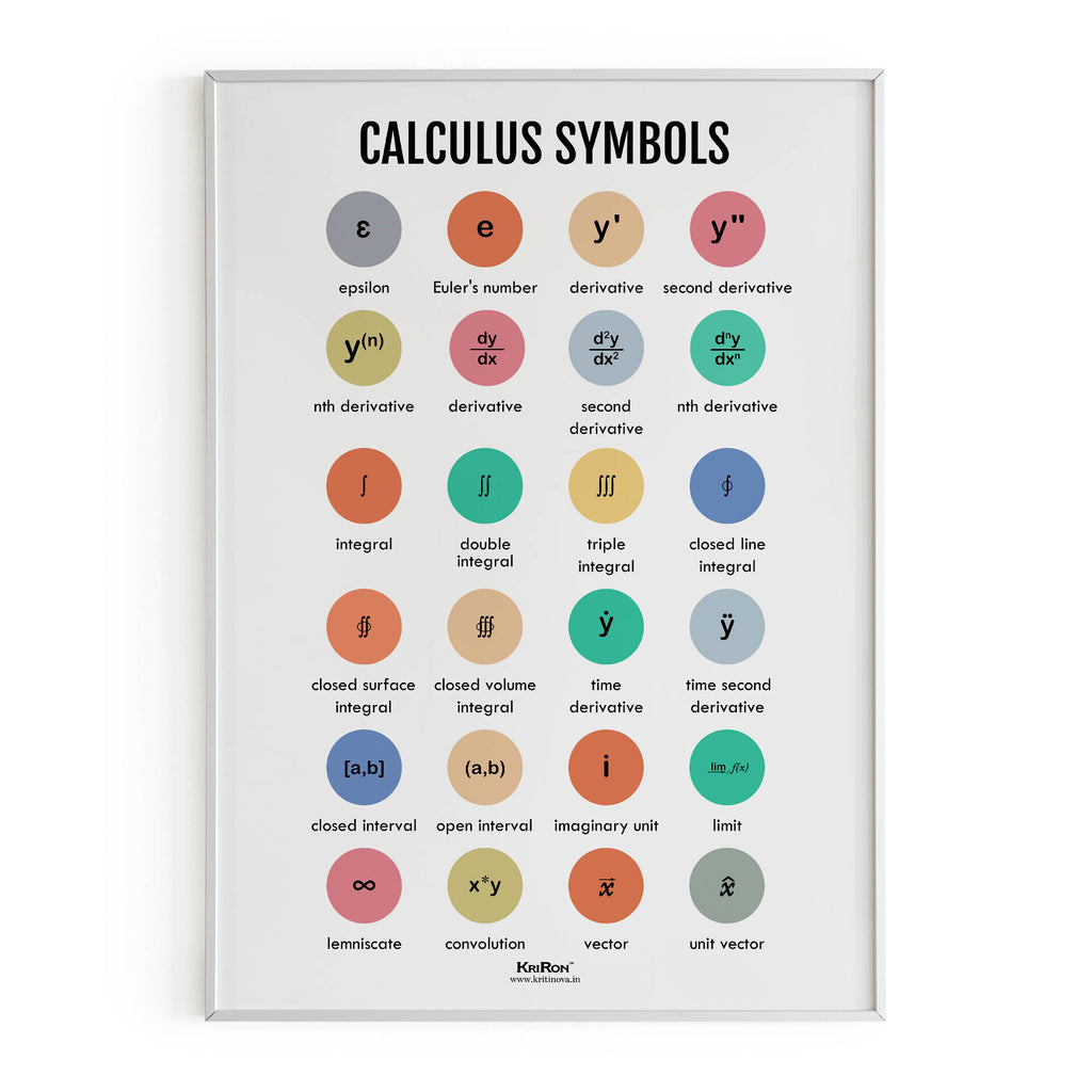 Calculus Symbols, Math Poster, Kids Room Decor, Classroom Decor, Math Wall Art