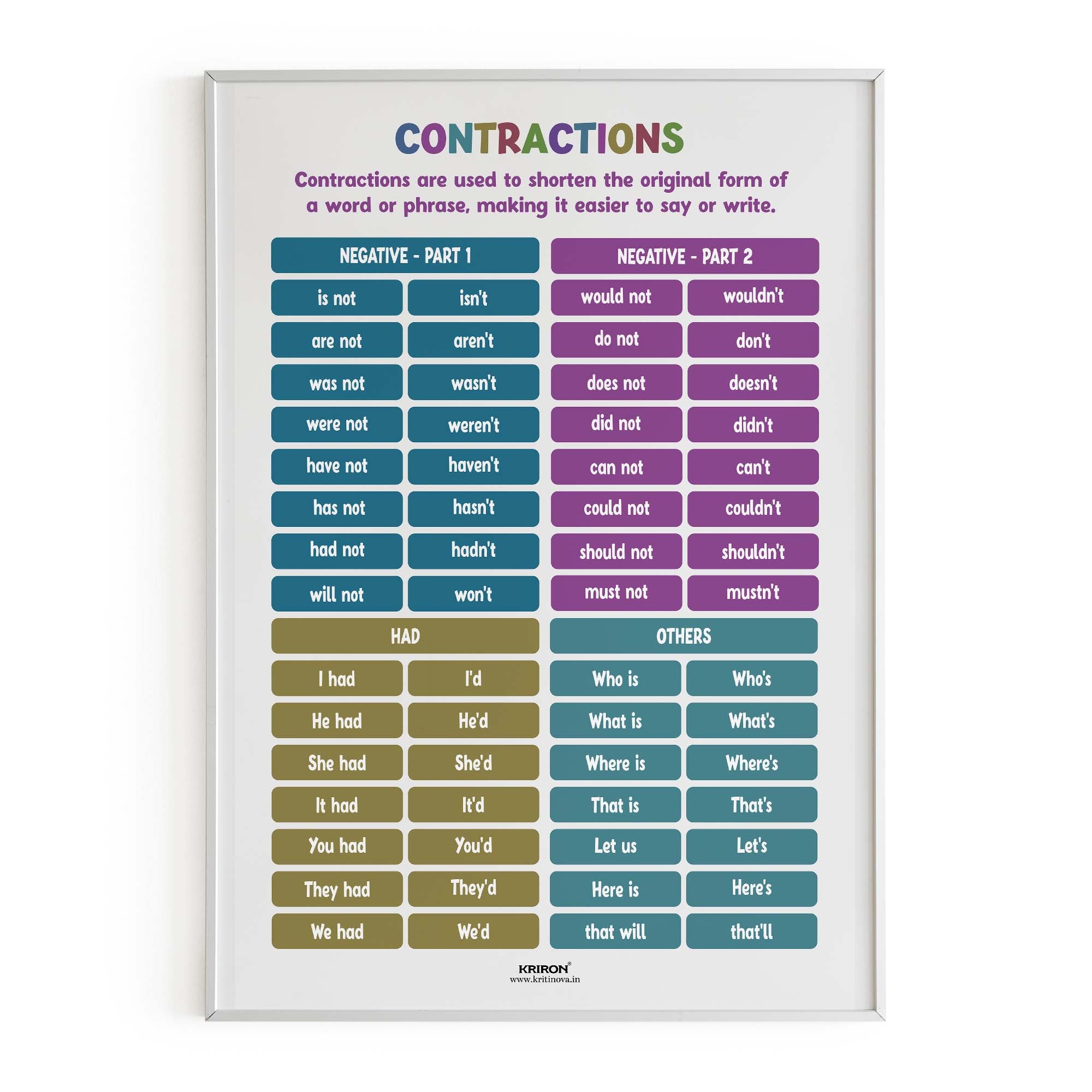 Contractions Part 2, Vocabulary Poster, Educational English Poster, Ki ...