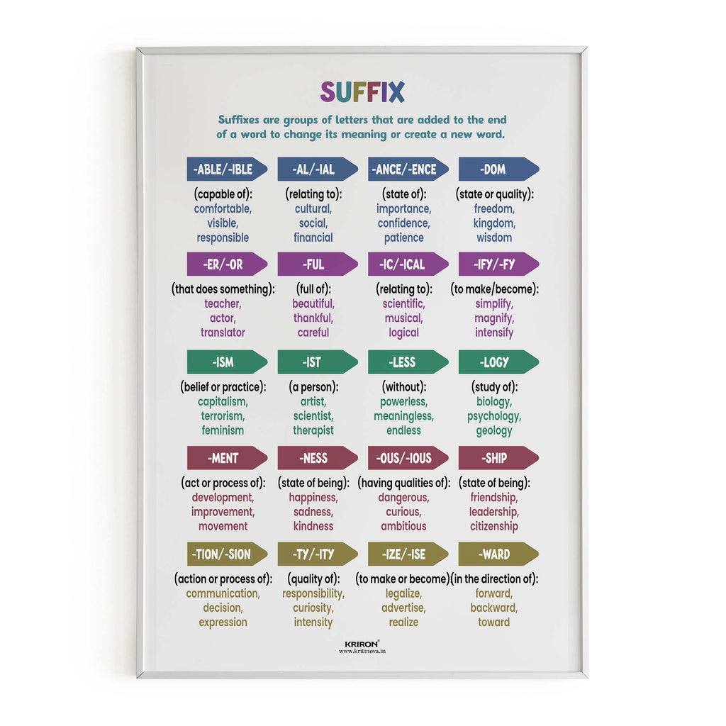 List of 20 Suffixes, Vocabulary Poster, Educational English Poster, Kids Room Decor, Classroom Decor, English Words Wall Art, Homeschooling Poster