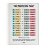 Time Conversion Chart, Math Poster, Kids Room Decor, Classroom Decor, Math Wall Art