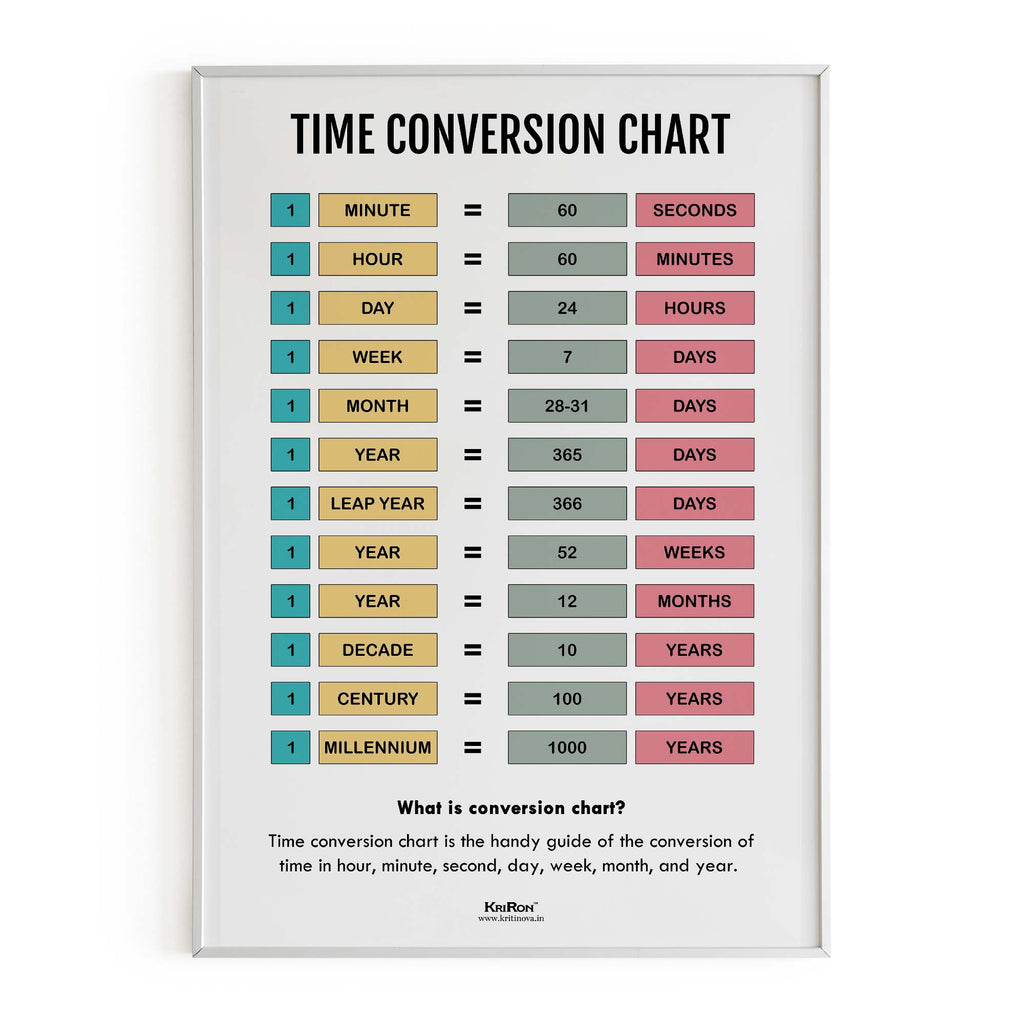 Time Conversion Chart, Math Poster, Kids Room Decor, Classroom Decor ...