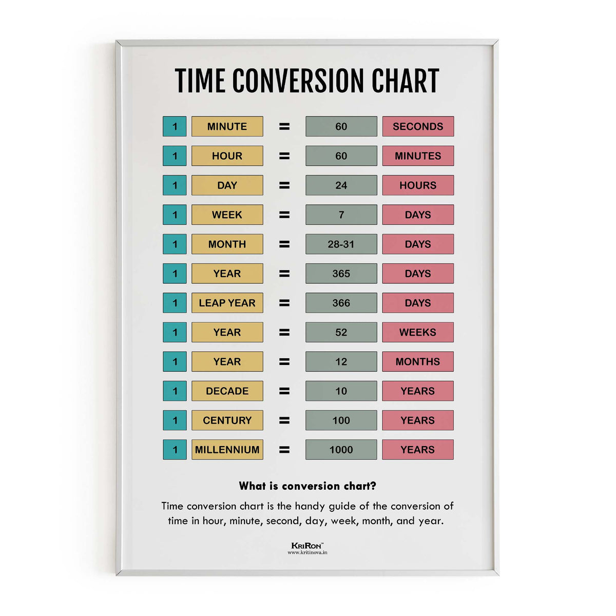Time Conversion Chart, Math Poster, Kids Room Decor, Classroom Decor ...