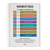 Divisibility Rules, Math Poster, Kids Room Decor, Classroom Decor, Math Wall Art