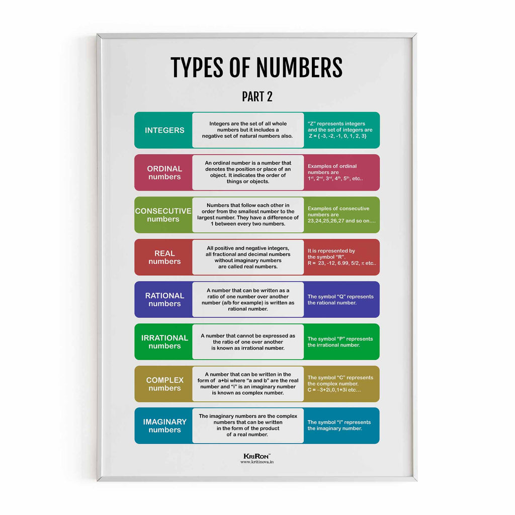 Types Of Numbers - Part 2, Math Poster, Kids Room Decor, Classroom Dec ...
