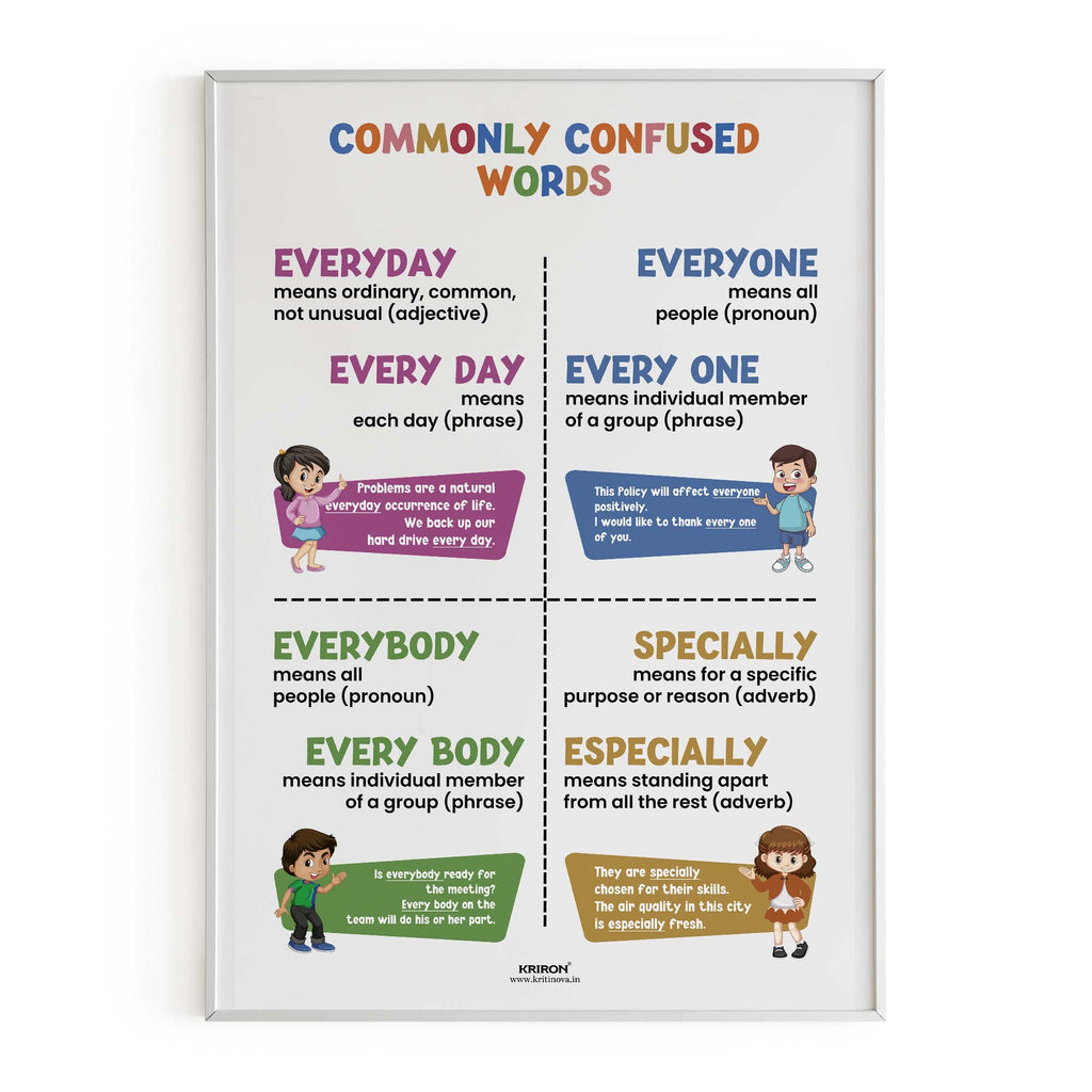 Commonly confused words -6, Homophone Poster, Educational English Poster, Kids Room Decor, Classroom Decor, English Grammar Wall Art