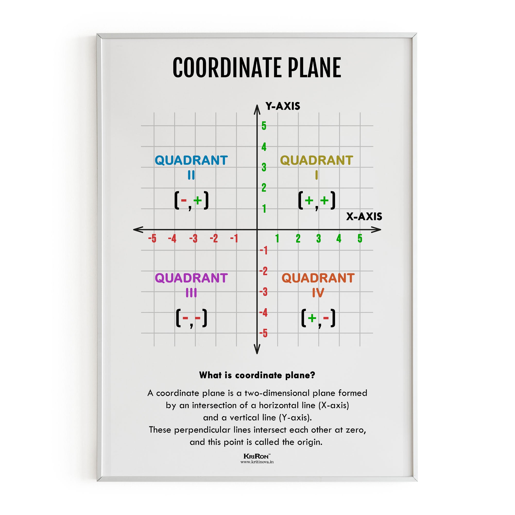 Coordinate Plane, Math Poster, Kids Room Decor, Classroom Decor, Math ...
