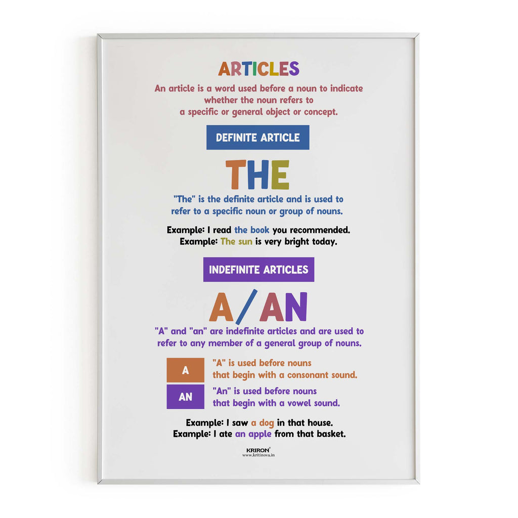 English Part 6 Poster Example Articles, Part of Speech Poster, English Educational Poster, Kids Room ...