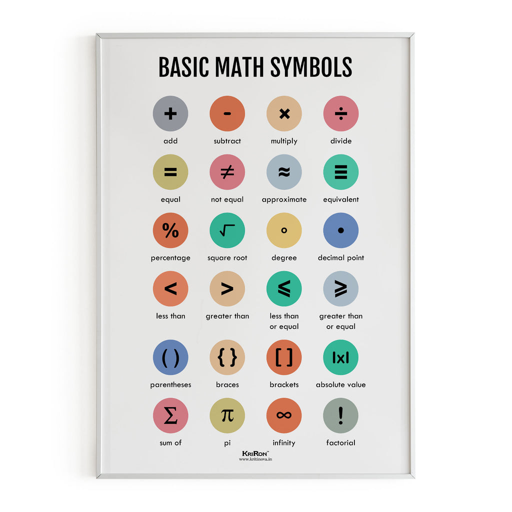 Basic Math Symbols, Math Poster, Kids Room Decor, Classroom Decor, Math Wall Art