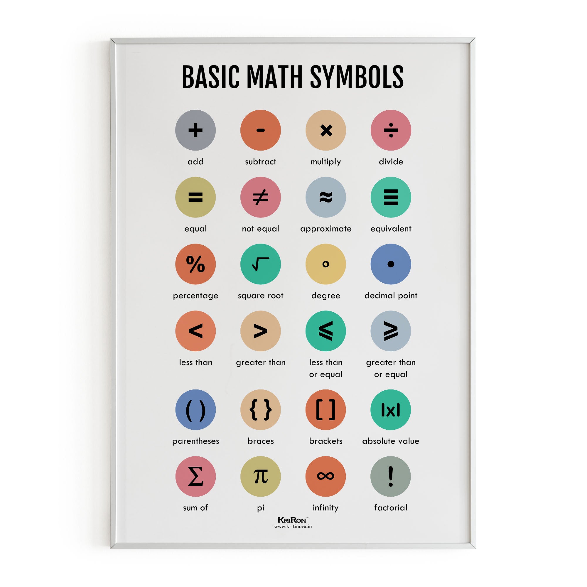 Basic Math Symbols, Math Poster, Kids Room Decor, Classroom Decor, Mat ...