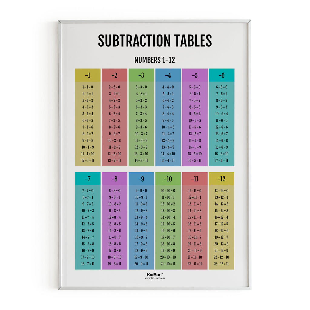 Subtraction Tables, Math Poster, Kids Room Decor, Classroom Decor, Math Wall Art