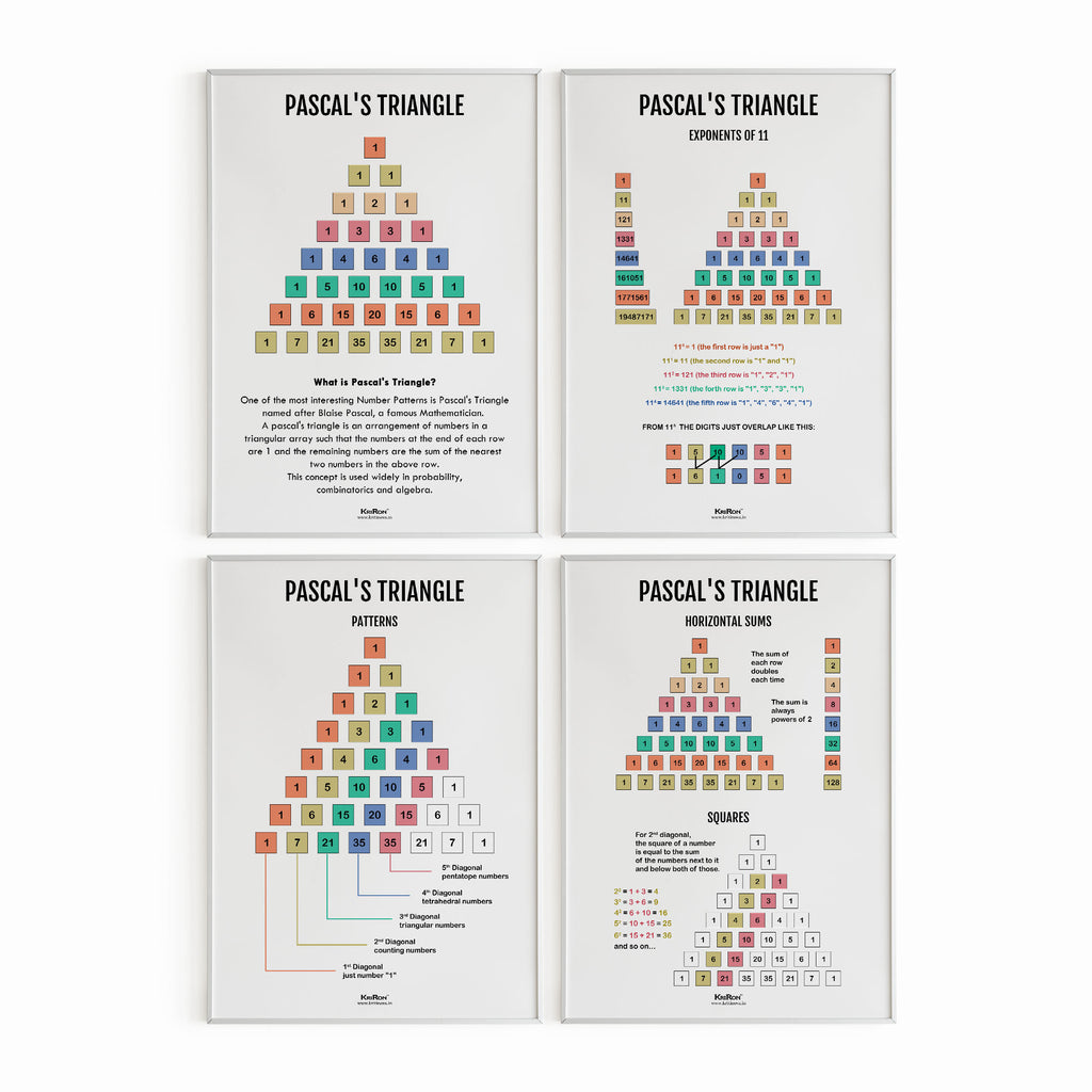 Pack Of 4 - Pascal's Triangle, Math Poster, Kids Room Decor, Classroom Decor, Math Wall Art