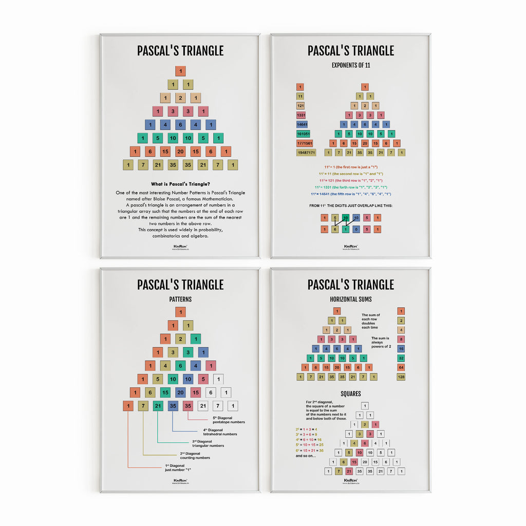 Pack Of 4 - Pascal's Triangle, Math Poster, Kids Room Decor, Classroom ...