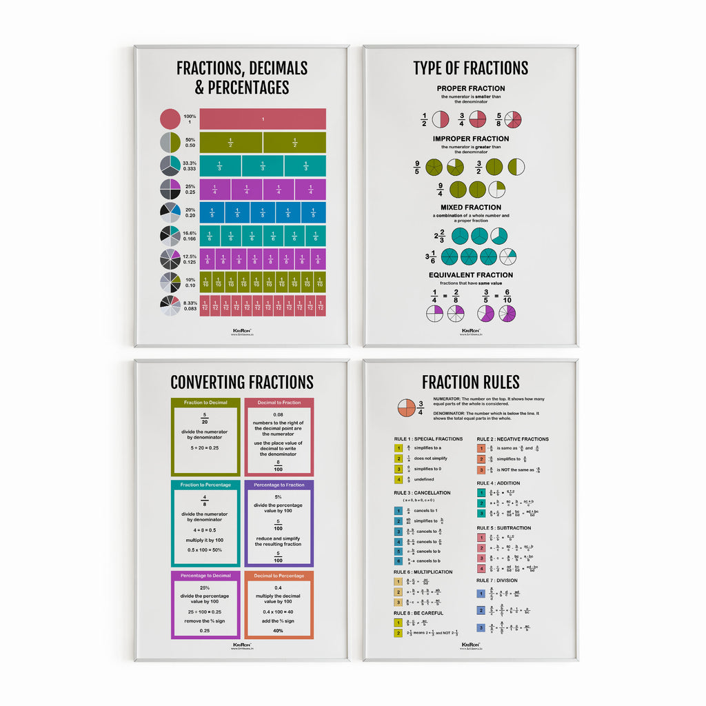 Pack Of 4 - Fractions, Math Poster, Kids Room Decor, Classroom Decor, Math Wall Art