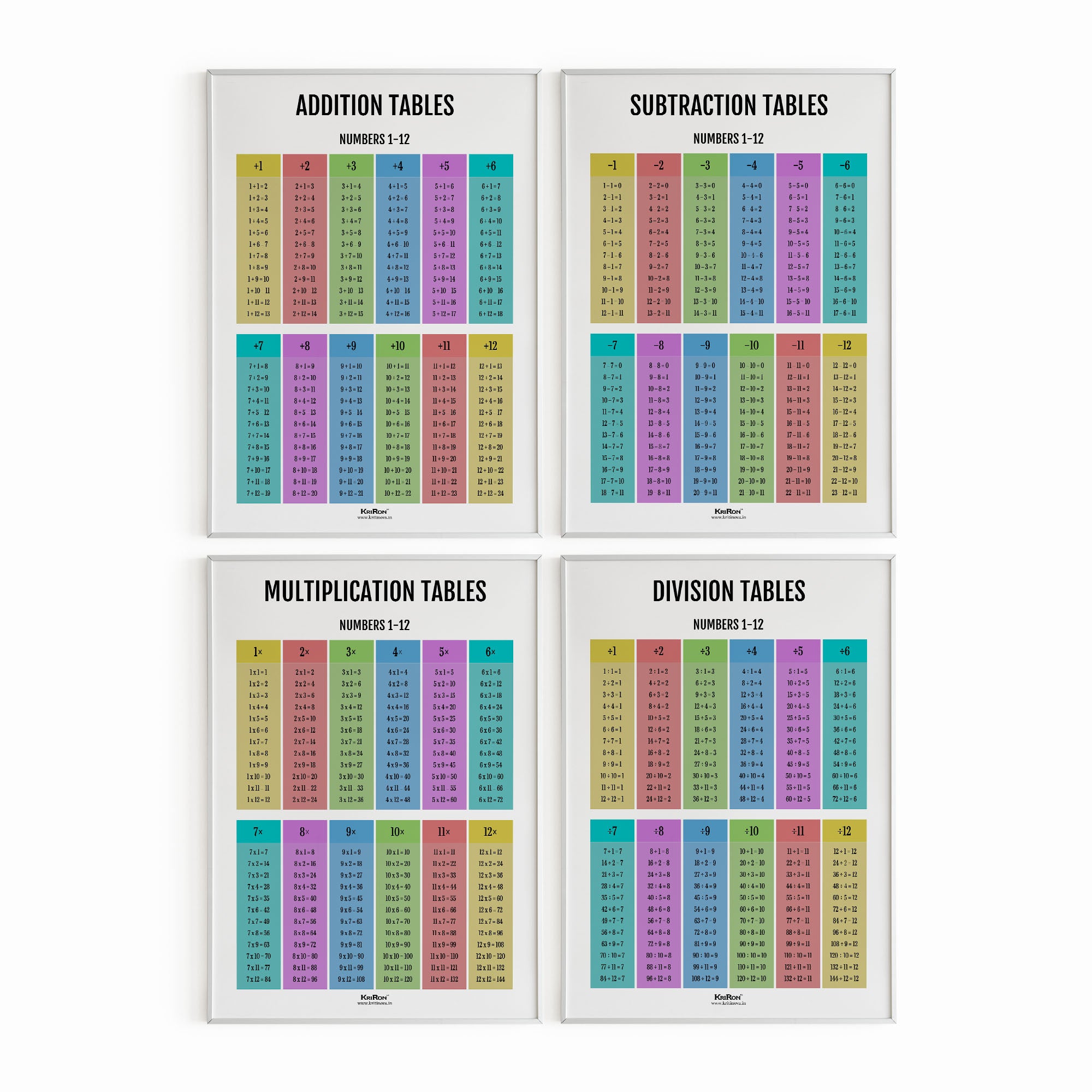 Pack Of 4 - Tables, Math Poster, Kids Room Decor, Classroom Decor, Mat ...