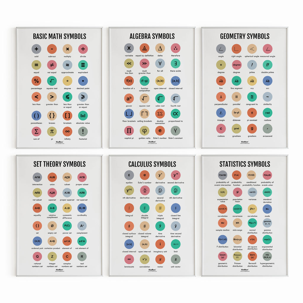 Math Symbol Math Decor Pack Of 6 - Math Symbols, Math Poster, Kids Room Decor, Classroom Deco ...